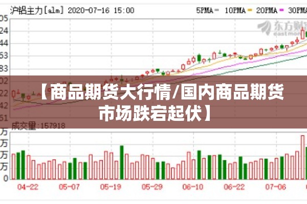 【商品期货大行情/国内商品期货市场跌宕起伏】 【商品期货大行情/国内商品期货市场跌宕起伏】