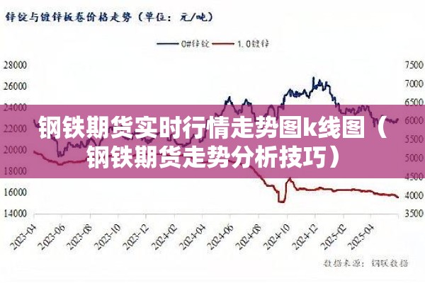 钢铁期货实时行情走势图k线图（钢铁期货走势分析技巧）