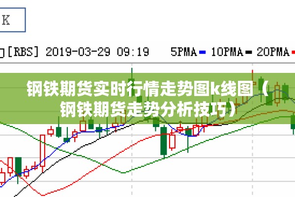 钢铁期货实时行情走势图k线图（钢铁期货走势分析技巧）