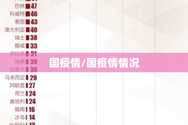国疫情/国疫情情况