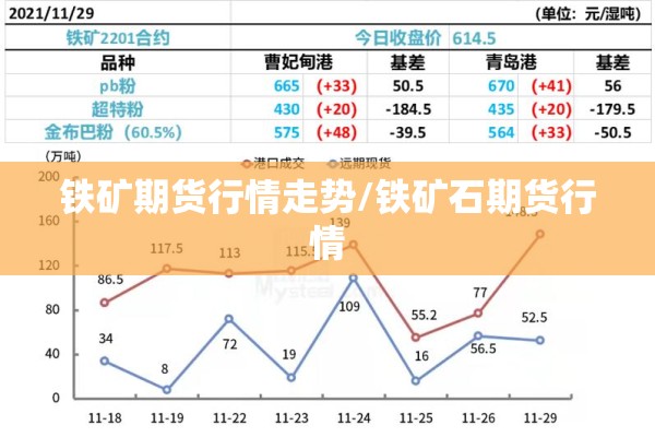 铁矿期货行情走势/铁矿石期货行情