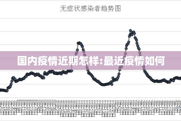 国内疫情近期怎样:最近疫情如何