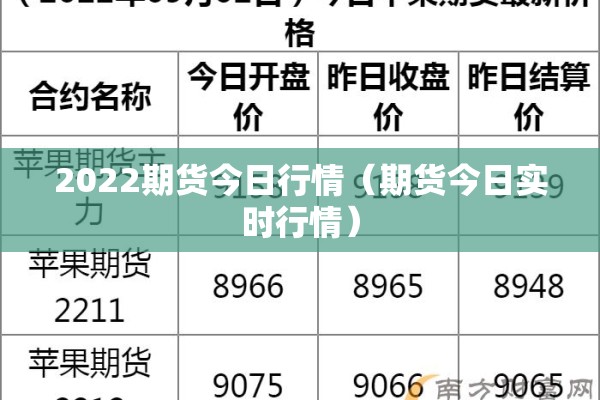 2022期货今日行情(期货今日实时行情) 2022期货今日行情(期货今日实时行情)