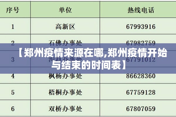 【郑州疫情来源在哪,郑州疫情开始与结束的时间表】