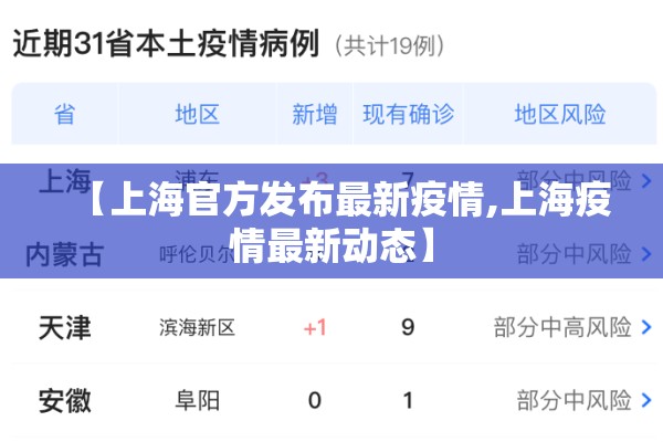 【上海官方发布最新疫情,上海疫情最新动态】