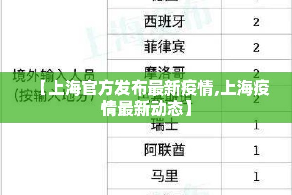 【上海官方发布最新疫情,上海疫情最新动态】