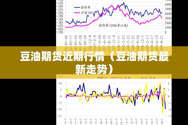 豆油期货近期行情（豆油期货最新走势）