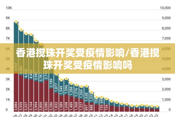 香港搅珠开奖受疫情影响/香港搅珠开奖受疫情影响吗