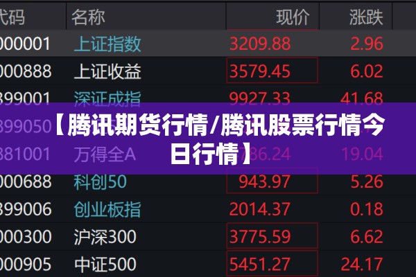 【腾讯期货行情/腾讯股票行情今日行情】 【腾讯期货行情/腾讯股票行情今日行情】