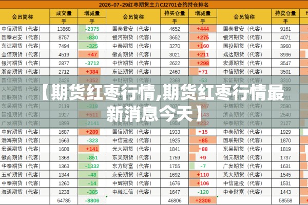 【期货红枣行情,期货红枣行情最新消息今天】