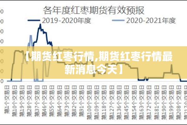 【期货红枣行情,期货红枣行情最新消息今天】