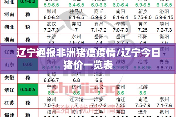 辽宁通报非洲猪瘟疫情/辽宁今日猪价一览表 辽宁通报非洲猪瘟疫情/辽宁今日猪价一览表