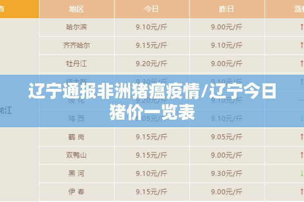 辽宁通报非洲猪瘟疫情/辽宁今日猪价一览表 辽宁通报非洲猪瘟疫情/辽宁今日猪价一览表