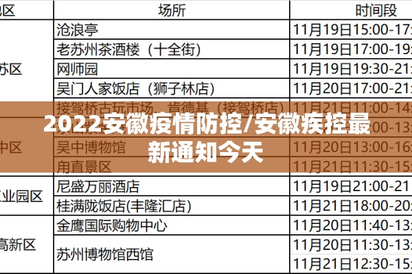 2022安徽疫情防控/安徽疾控最新通知今天 2022安徽疫情防控/安徽疾控最新通知今天