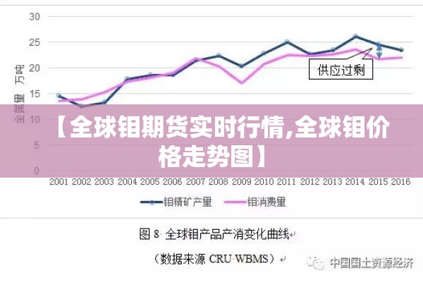 【全球钼期货实时行情,全球钼价格走势图】 【全球钼期货实时行情,全球钼价格走势图】