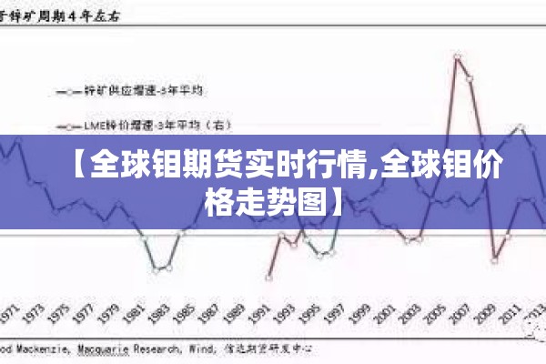 【全球钼期货实时行情,全球钼价格走势图】 【全球钼期货实时行情,全球钼价格走势图】