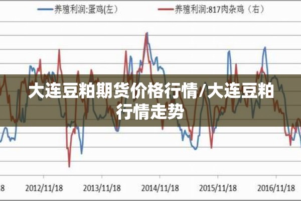 大连豆粕期货价格行情/大连豆粕行情走势