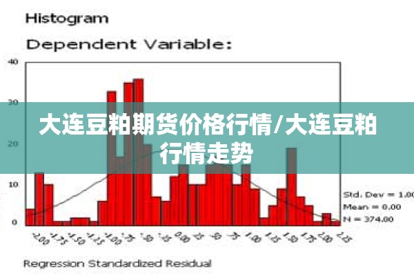 大连豆粕期货价格行情/大连豆粕行情走势