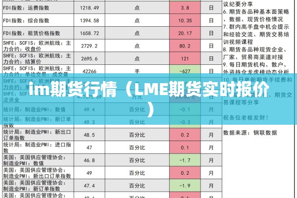 im期货行情（LME期货实时报价）