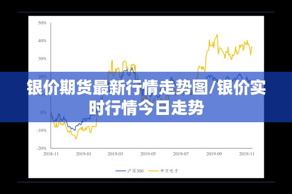 银价期货最新行情走势图/银价实时行情今日走势