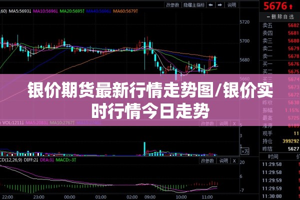 银价期货最新行情走势图/银价实时行情今日走势