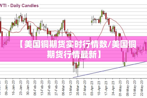 【美国铜期货实时行情数/美国铜期货行情最新】 【美国铜期货实时行情数/美国铜期货行情最新】