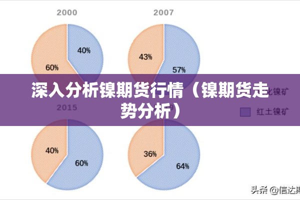 深入分析镍期货行情(镍期货走势分析) 深入分析镍期货行情(镍期货走势分析)