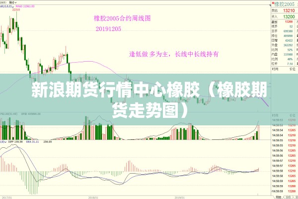 新浪期货行情中心橡胶（橡胶期货走势图）