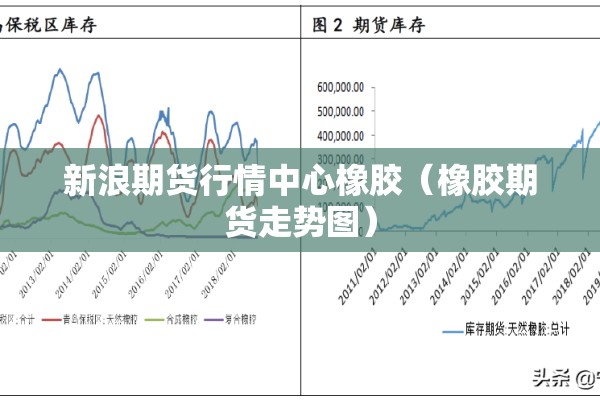 新浪期货行情中心橡胶（橡胶期货走势图）