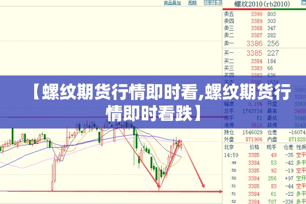 【螺纹期货行情即时看,螺纹期货行情即时看跌】