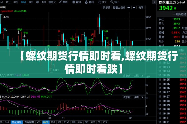 【螺纹期货行情即时看,螺纹期货行情即时看跌】