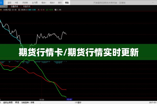 期货行情卡/期货行情实时更新 期货行情卡/期货行情实时更新