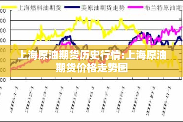 上海原油期货历史行情:上海原油期货价格走势图 上海原油期货历史行情:上海原油期货价格走势图