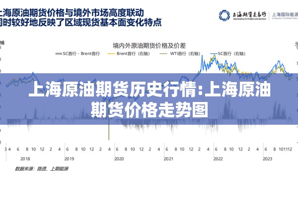 上海原油期货历史行情:上海原油期货价格走势图 上海原油期货历史行情:上海原油期货价格走势图