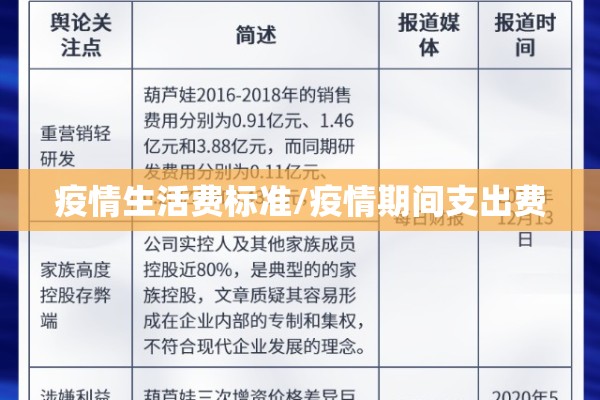 疫情生活费标准/疫情期间支出费 疫情生活费标准/疫情期间支出费