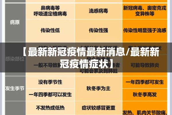 【最新新冠疫情最新消息/最新新冠疫情症状】 【最新新冠疫情最新消息/最新新冠疫情症状】