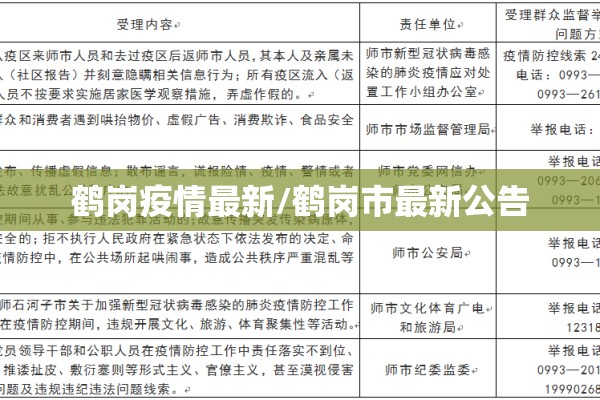 鹤岗疫情最新/鹤岗市最新公告 鹤岗疫情最新/鹤岗市最新公告