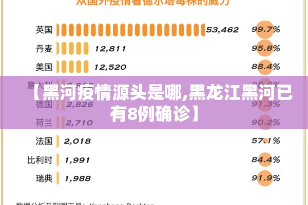 【黑河疫情源头是哪,黑龙江黑河已有8例确诊】 【黑河疫情源头是哪,黑龙江黑河已有8例确诊】