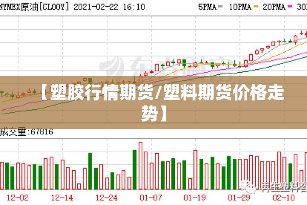 【塑胶行情期货/塑料期货价格走势】 【塑胶行情期货/塑料期货价格走势】