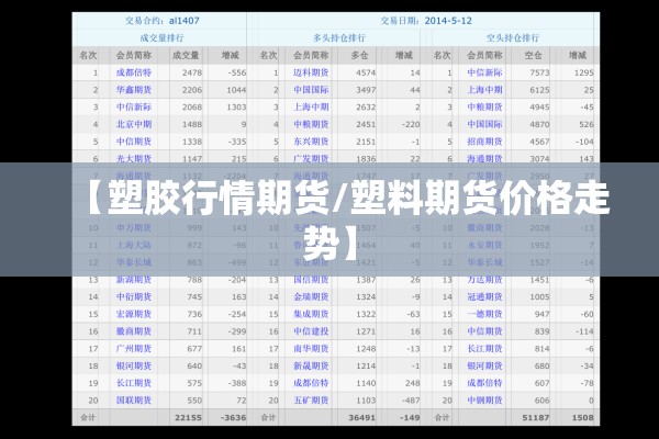 【塑胶行情期货/塑料期货价格走势】 【塑胶行情期货/塑料期货价格走势】