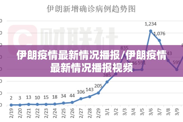 伊朗疫情最新情况播报/伊朗疫情最新情况播报视频