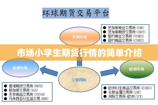 市场小学生期货行情的简单介绍