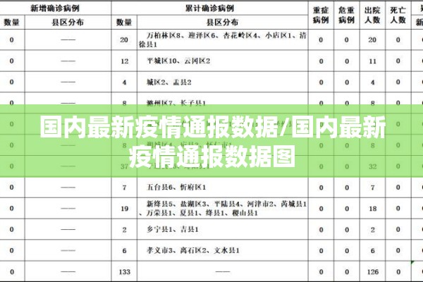 国内最新疫情通报数据/国内最新疫情通报数据图