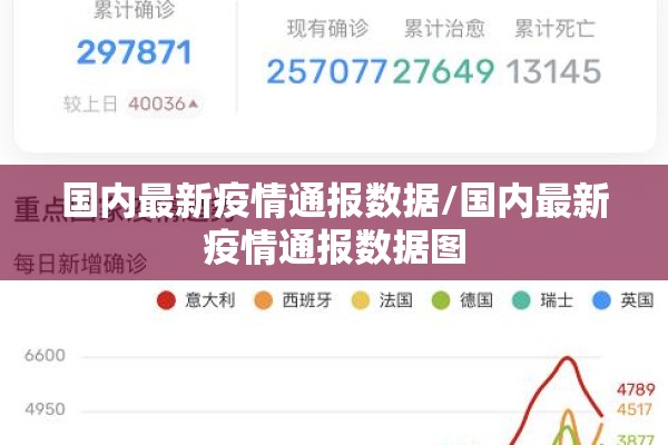 国内最新疫情通报数据/国内最新疫情通报数据图