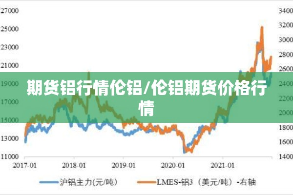 期货铝行情伦铝/伦铝期货价格行情 期货铝行情伦铝/伦铝期货价格行情