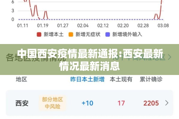 中国西安疫情最新通报:西安最新情况最新消息