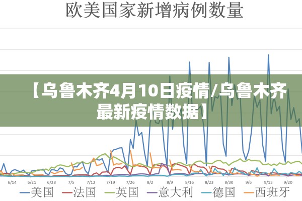 【乌鲁木齐4月10日疫情/乌鲁木齐最新疫情数据】 【乌鲁木齐4月10日疫情/乌鲁木齐最新疫情数据】