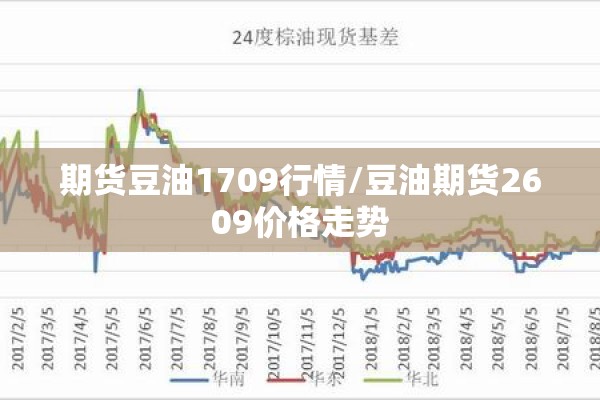 期货豆油1709行情/豆油期货2609价格走势