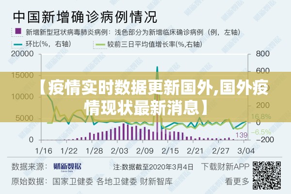 【疫情实时数据更新国外,国外疫情现状最新消息】