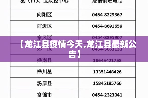 【龙江县疫情今天,龙江县最新公告】 【龙江县疫情今天,龙江县最新公告】